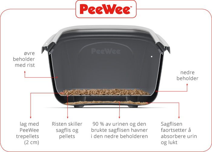 PeeWee EcoGranda Kattetoalett XL