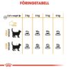 Royal Canin Hair and Skin Care Royal Canin Hair and Skin Care