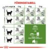 Royal Canin Outdoor 7+ Royal Canin Outdoor 7+